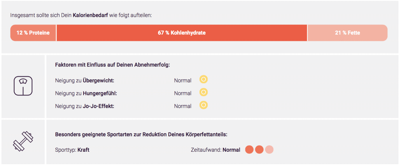 Stoffwechselanalyse Ergebnisse Erfahrungen
